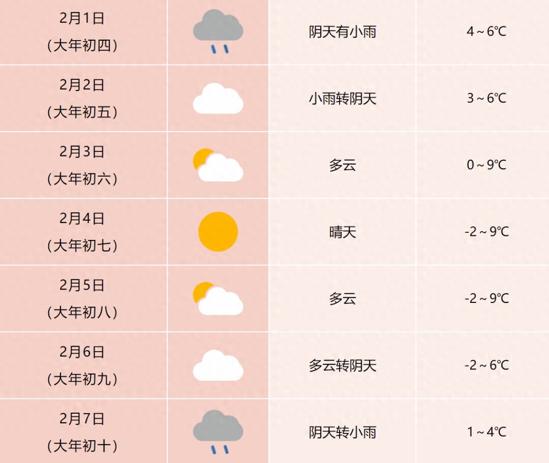 合肥气象预报！降水、降温即将来袭，你准备好了吗?  第1张
