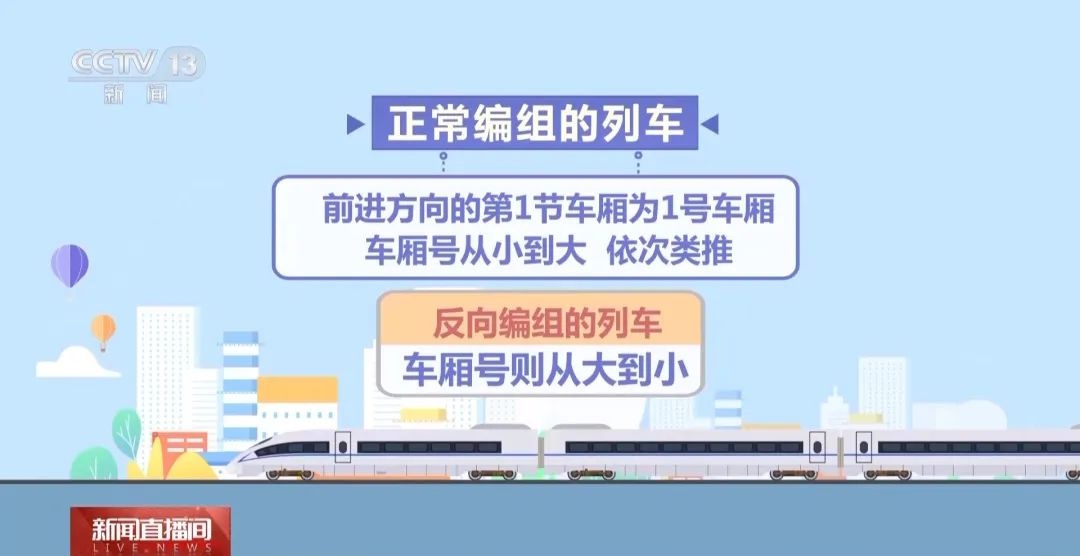 高铁站台地标颜色多且不同，到底代表啥？  第4张