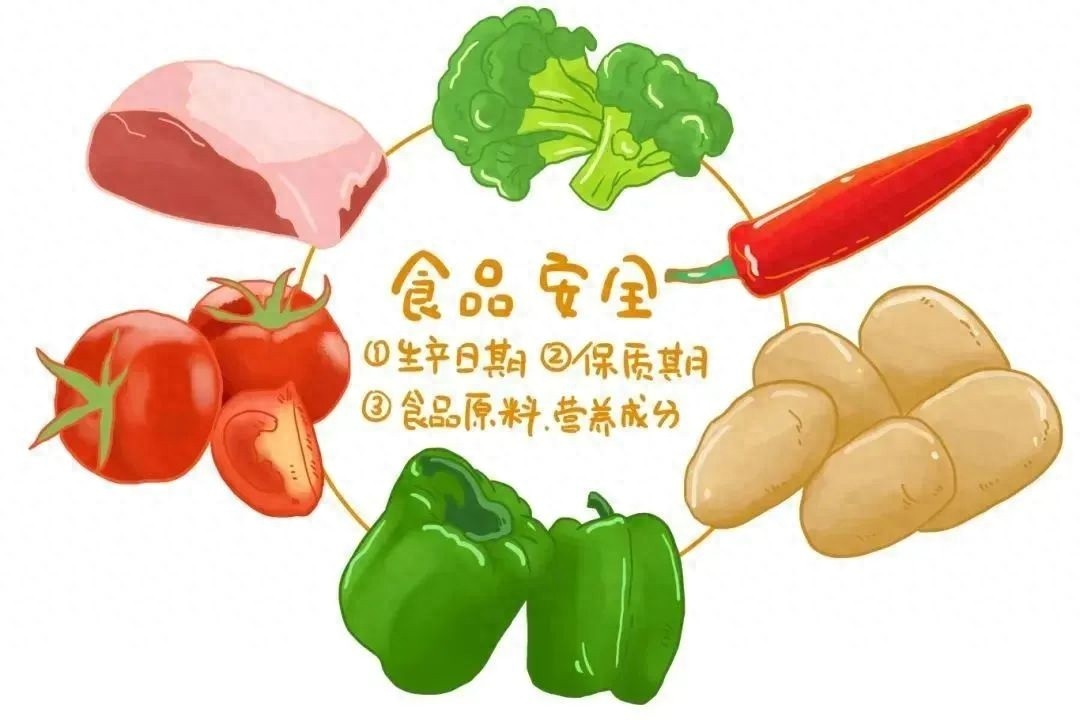 你真的了解食品安全吗？这些小常识必须知道!