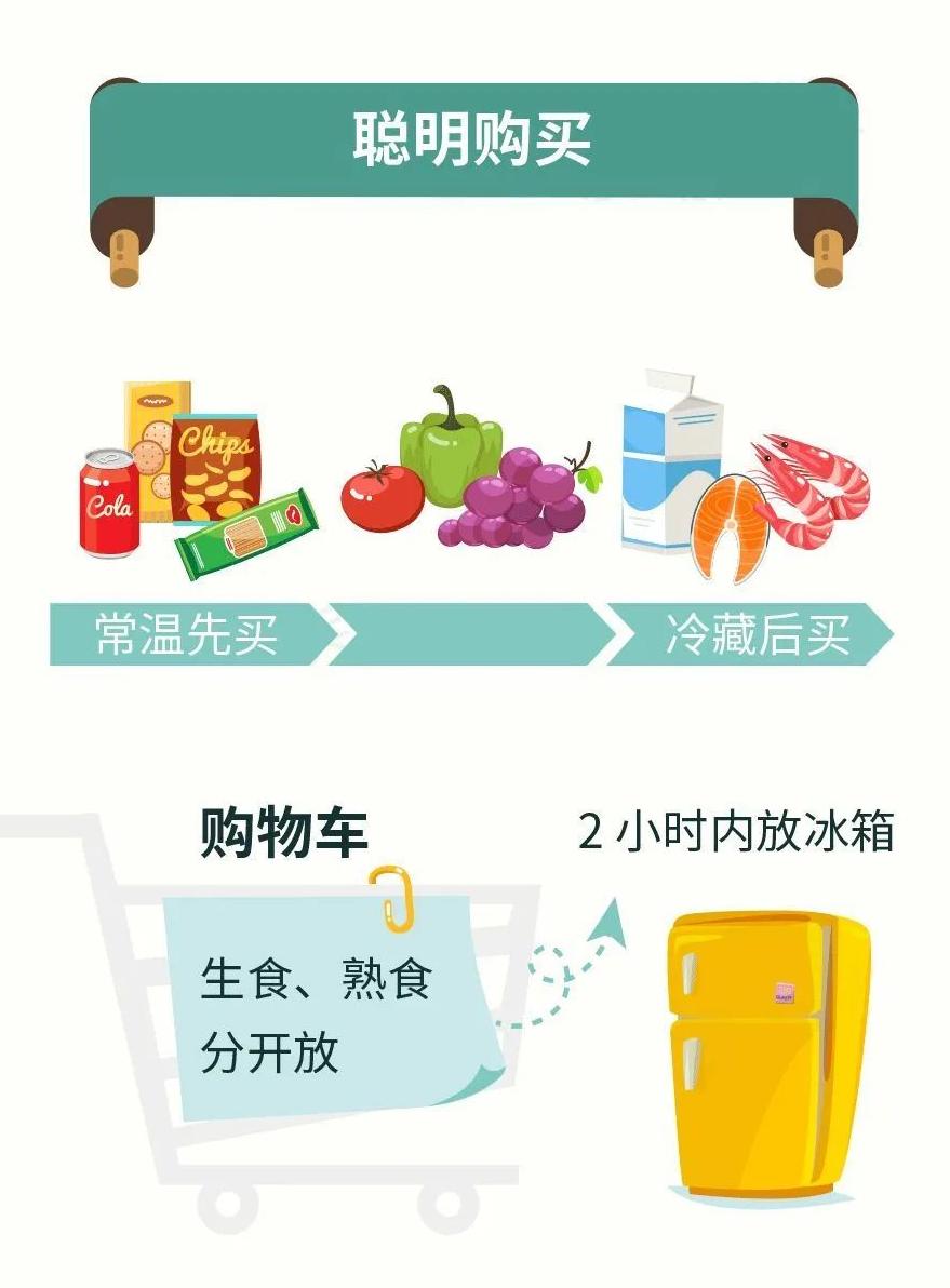 你真的了解食品安全吗？这些小常识必须知道!  第3张