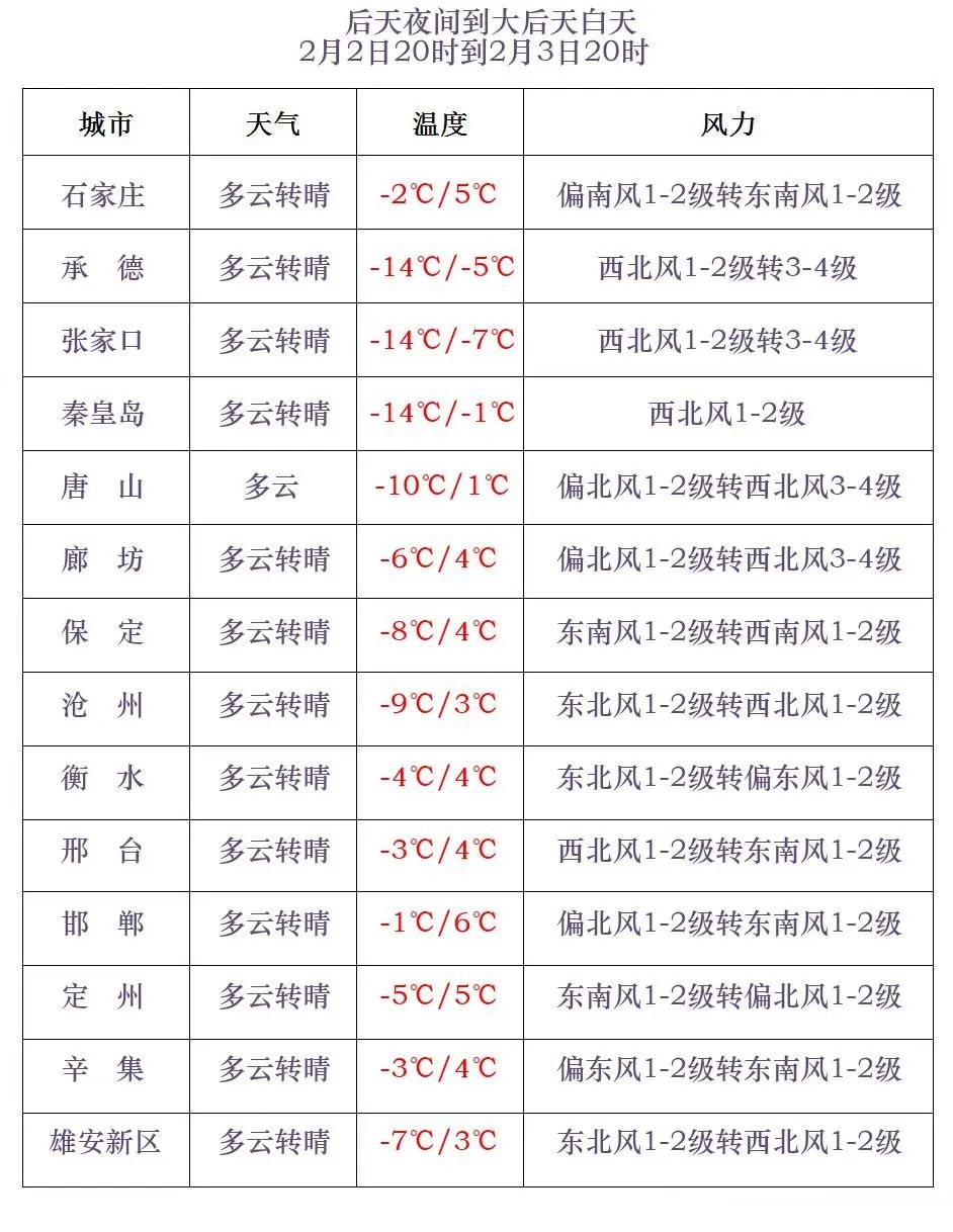 注意！河北多地傍晚到夜间有雪，你准备好了吗?!  第3张