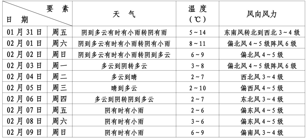 大年初三上海阴雨天！雨势增大还可能有雾？假期后半程雨不停冷空气也来？  第4张
