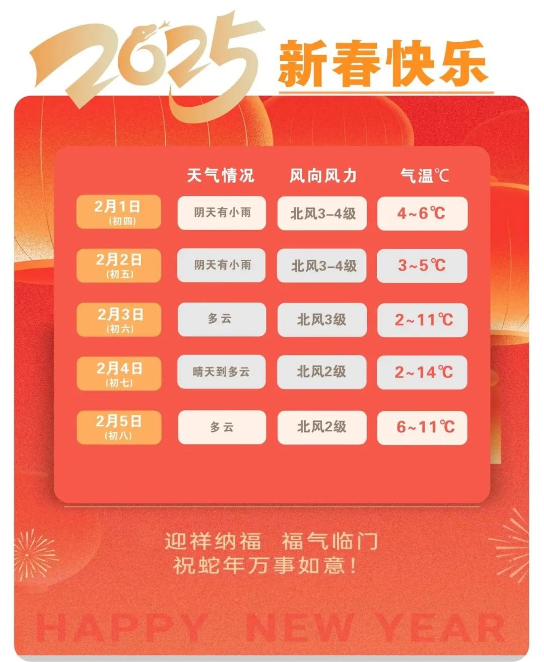 大年初三到初五湖南迎降温降雨！最高降12℃？  第2张