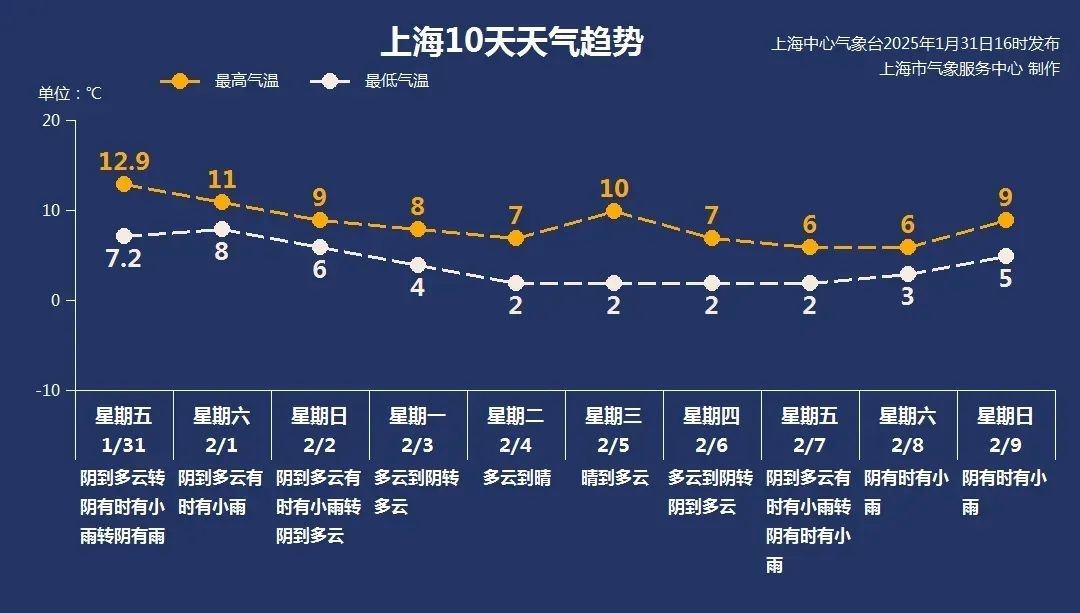 大年初三上海迎来久违阴雨天，雨势增大局部中到大雨！你准备好了吗？  第3张