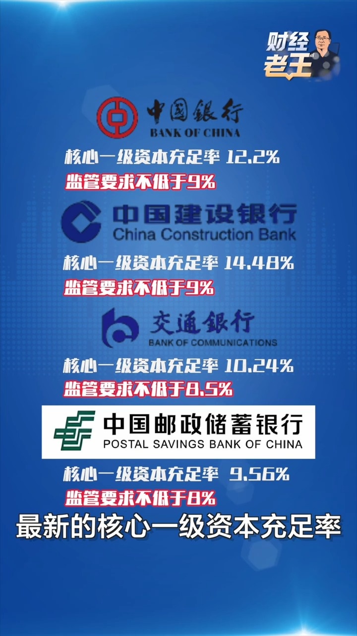 大型商业银行拟补充5200亿资本！不缺钱为啥要增发？  第2张