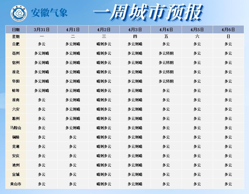 安徽未来十天持续干旱！你的城市上榜了吗？  第2张