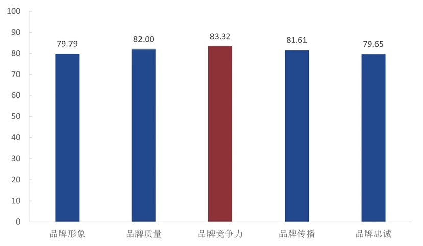 2024上海旅游品牌发展指数发布！你知道意味着啥？  第2张